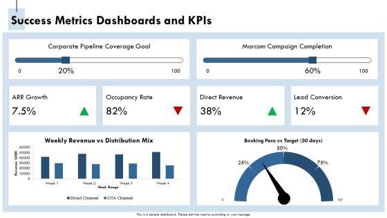 Hotel Sales And Marketing Plan PPT Template VM