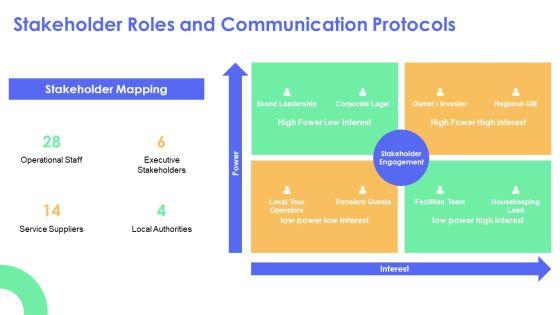 Hotel Site Inspection Checklist PPT Template VM