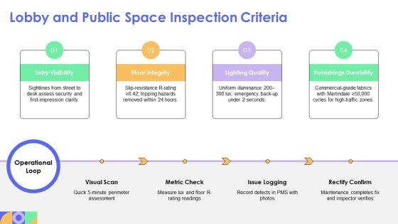 Hotel Site Inspection Checklist PPT Template VM