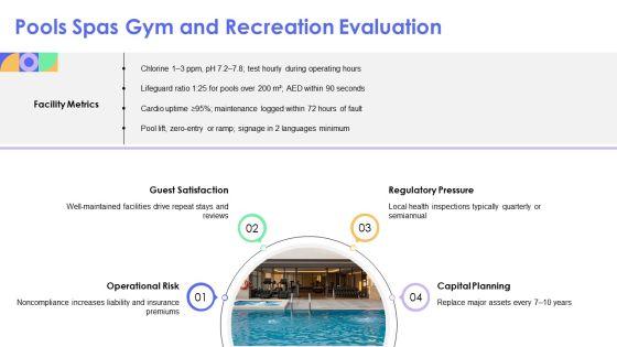 Hotel Site Inspection Checklist PPT Template VM