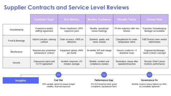Hotel Site Inspection Checklist PPT Template VM