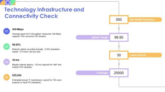 Hotel Site Inspection Checklist PPT Template VM