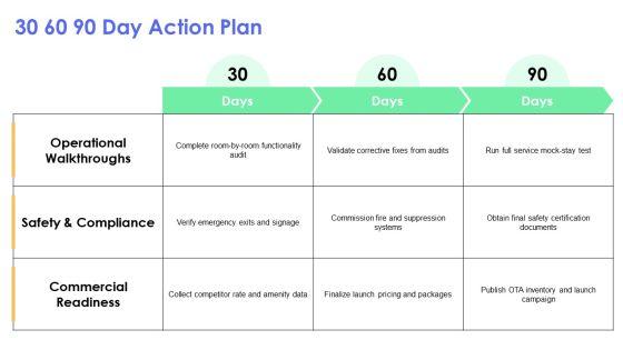 Hotel Site Inspection Checklist PPT Template VM