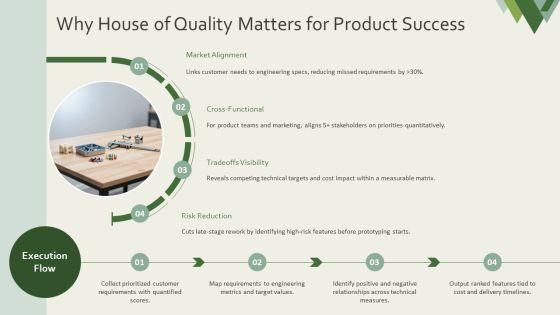 House Of Quality PPT Information VM
