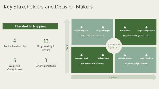 House Of Quality PPT Information VM