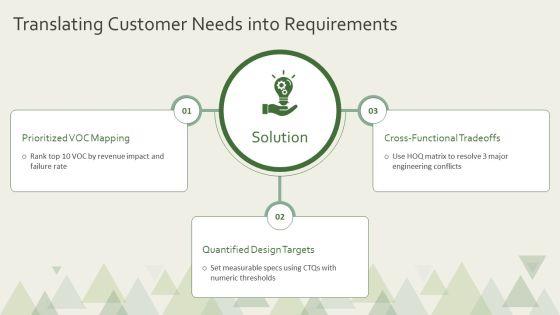 House Of Quality PPT Information VM