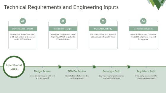 House Of Quality PPT Information VM
