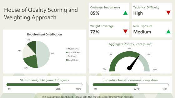 House Of Quality PPT Information VM