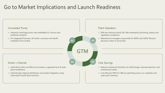 House Of Quality PPT Information VM