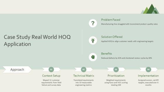 House Of Quality PPT Information VM