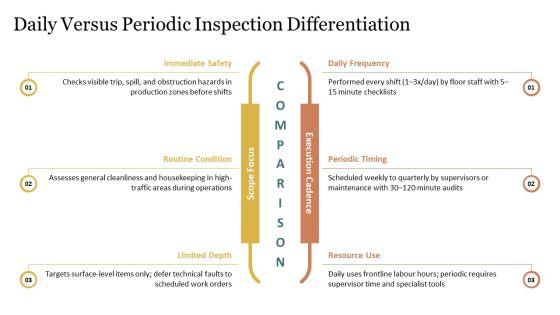 Housekeeping Inspection Checklist PPT Slides VM