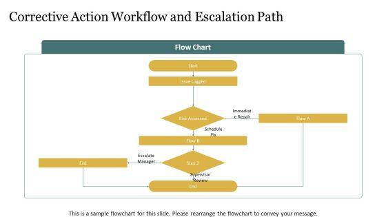 Housekeeping Inspection Checklist PPT Slides VM