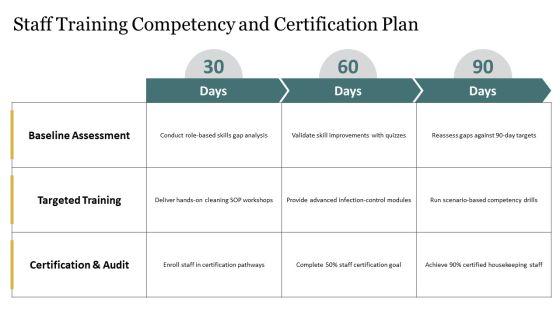 Housekeeping Inspection Checklist PPT Slides VM
