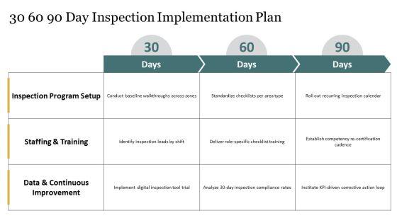 Housekeeping Inspection Checklist PPT Slides VM