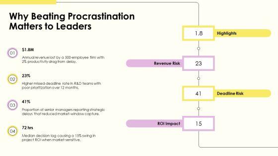 How To Avoid Procrastination PPT Demonstration VM