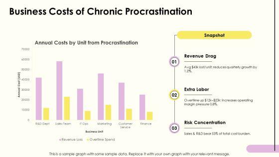 How To Avoid Procrastination PPT Demonstration VM