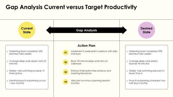 How To Avoid Procrastination PPT Demonstration VM
