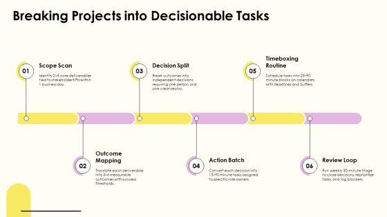 How To Avoid Procrastination PPT Demonstration VM