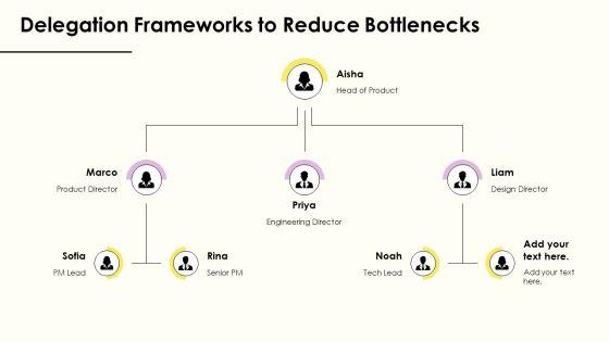 How To Avoid Procrastination PPT Demonstration VM