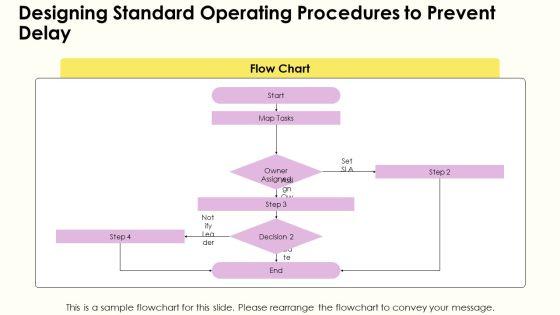 How To Avoid Procrastination PPT Demonstration VM