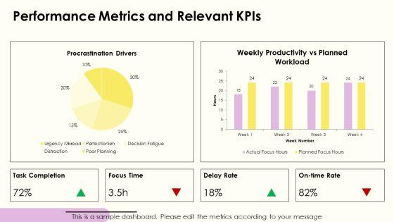 How To Avoid Procrastination PPT Demonstration VM