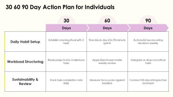 How To Avoid Procrastination PPT Demonstration VM