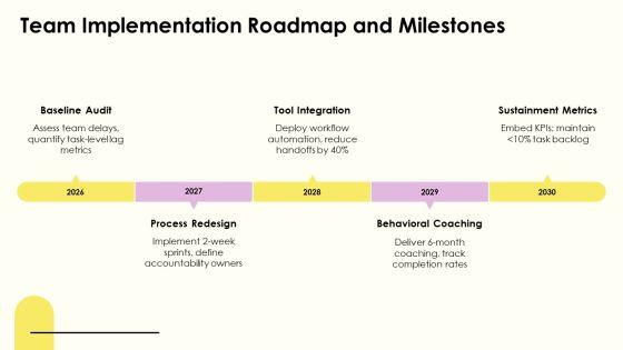 How To Avoid Procrastination PPT Demonstration VM