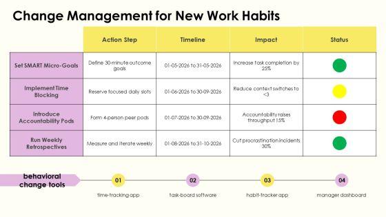 How To Avoid Procrastination PPT Demonstration VM