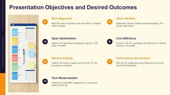 HR Department Structure And Functions PPT Demonstration VM