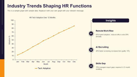 HR Department Structure And Functions PPT Demonstration VM