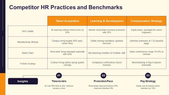 HR Department Structure And Functions PPT Demonstration VM