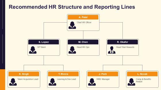 HR Department Structure And Functions PPT Demonstration VM