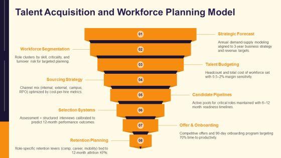 HR Department Structure And Functions PPT Demonstration VM