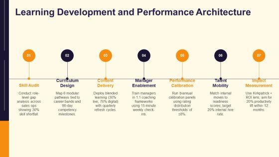 HR Department Structure And Functions PPT Demonstration VM
