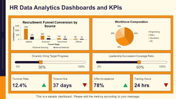 HR Department Structure And Functions PPT Demonstration VM