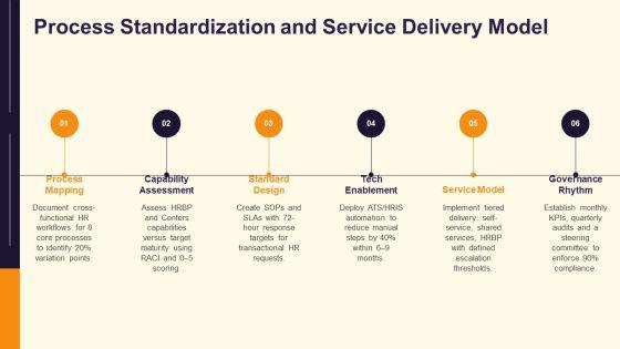 HR Department Structure And Functions PPT Demonstration VM