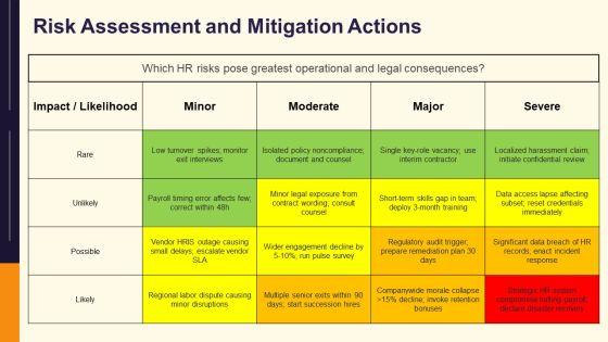 HR Department Structure And Functions PPT Demonstration VM
