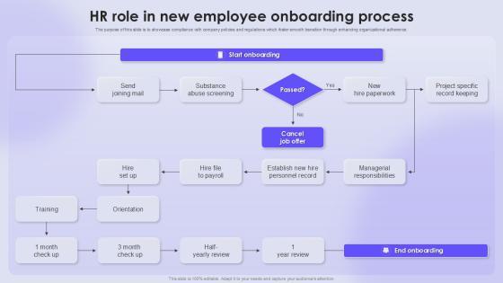 HR Role In New Employee Onboarding Process HR Role In New Employee Onboarding Process