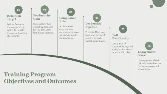 HRM Training Manual PPT PowerPoint VM