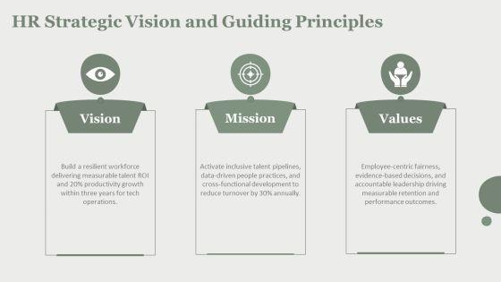 HRM Training Manual PPT PowerPoint VM