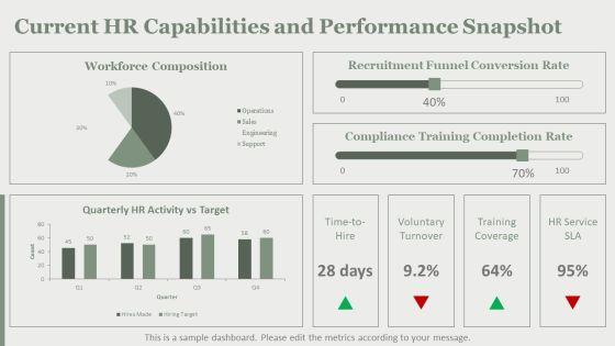 HRM Training Manual PPT PowerPoint VM