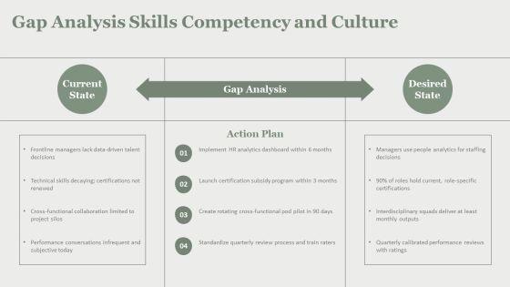 HRM Training Manual PPT PowerPoint VM