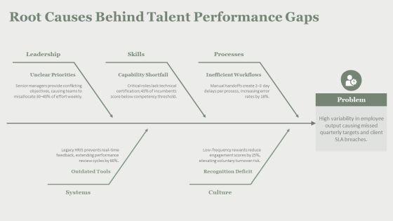 HRM Training Manual PPT PowerPoint VM