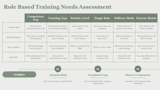 HRM Training Manual PPT PowerPoint VM