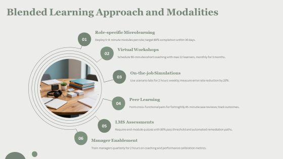 HRM Training Manual PPT PowerPoint VM