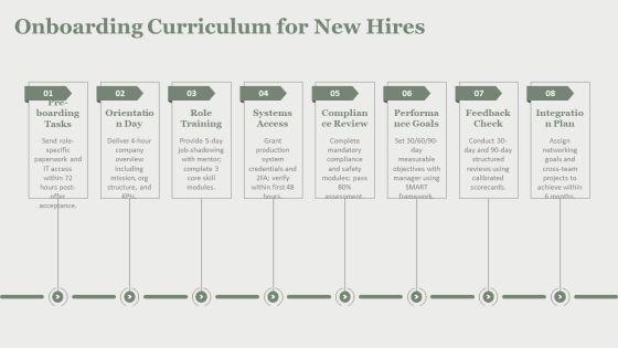 HRM Training Manual PPT PowerPoint VM