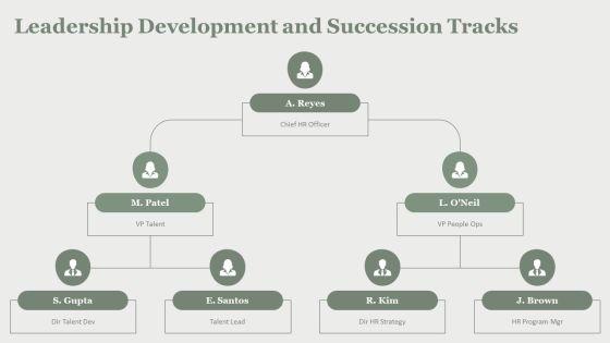 HRM Training Manual PPT PowerPoint VM