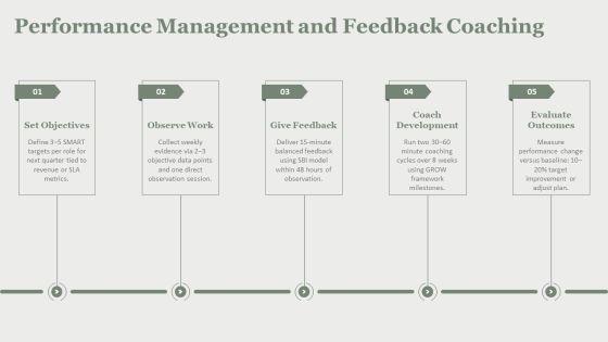 HRM Training Manual PPT PowerPoint VM