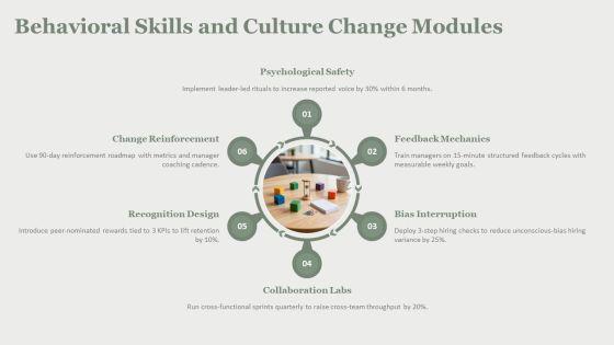 HRM Training Manual PPT PowerPoint VM