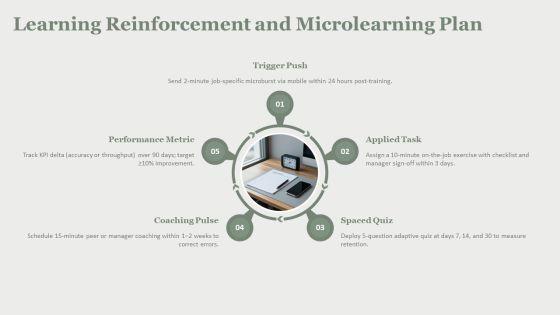 HRM Training Manual PPT PowerPoint VM